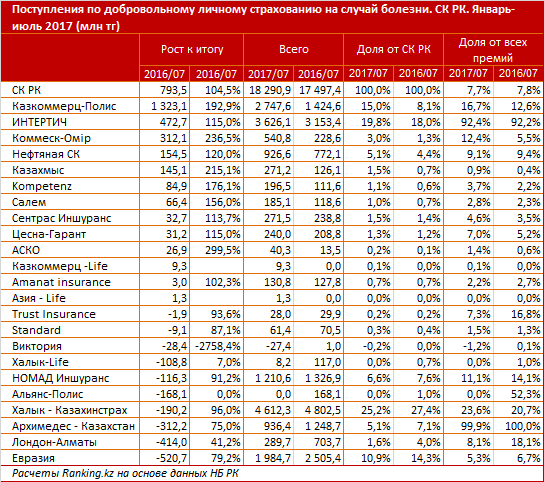 Почему страховщики теряют интерес к медицинскому страхованию?
