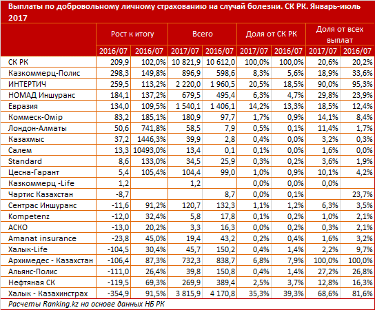 Почему страховщики теряют интерес к медицинскому страхованию?