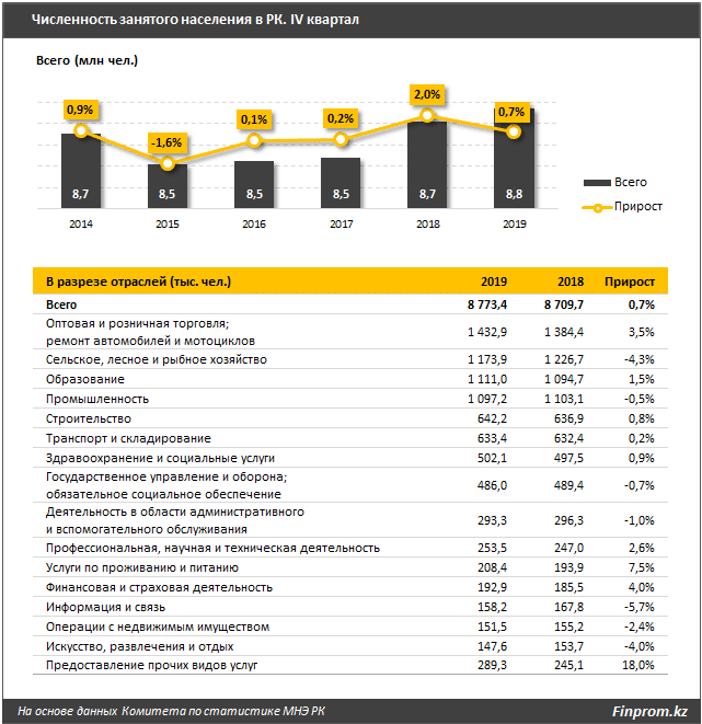В стране не хватает охранников, операторов котельной, патрульных и медсестёр, зато в избытке юристы, HR и экономисты