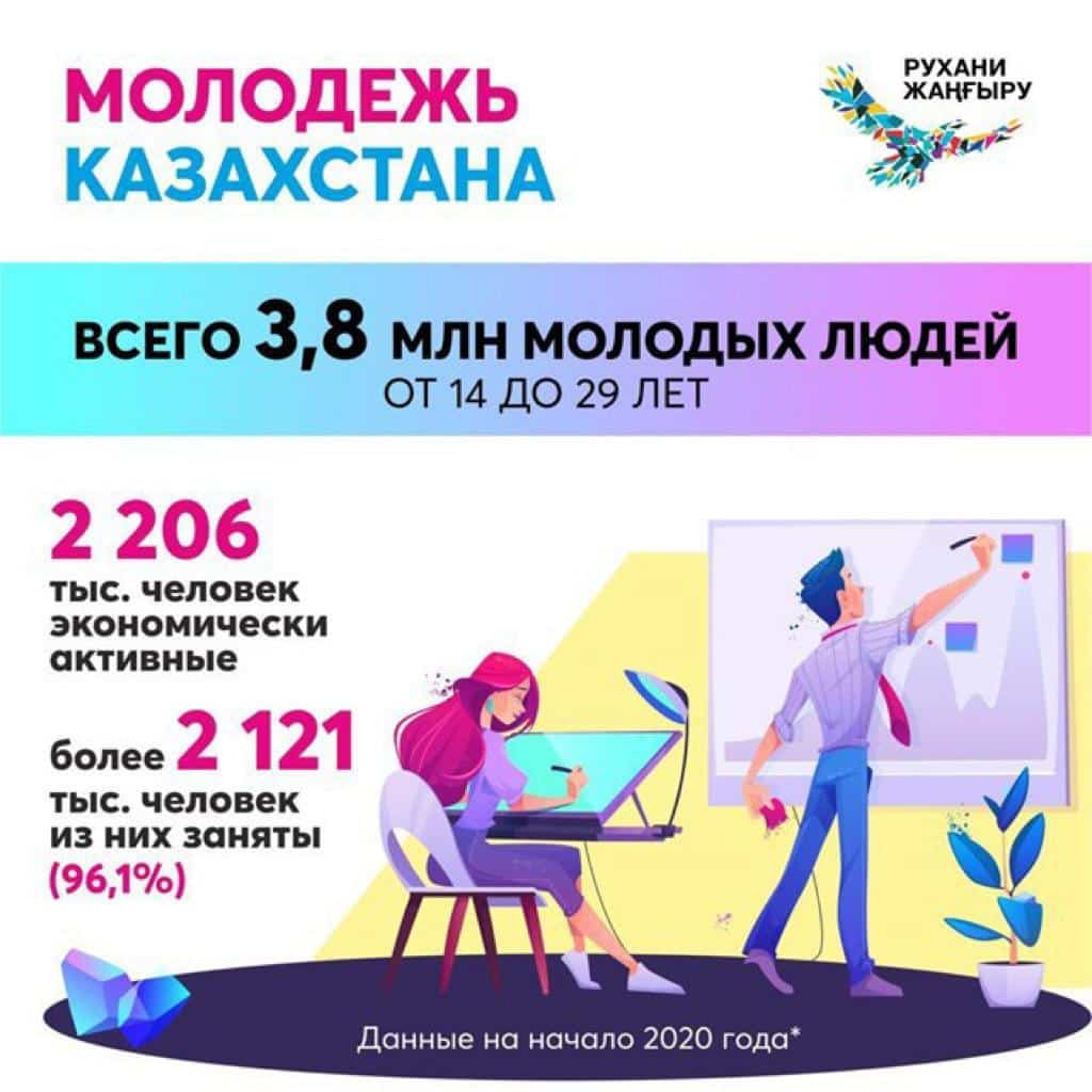 молодежь Каазахстана