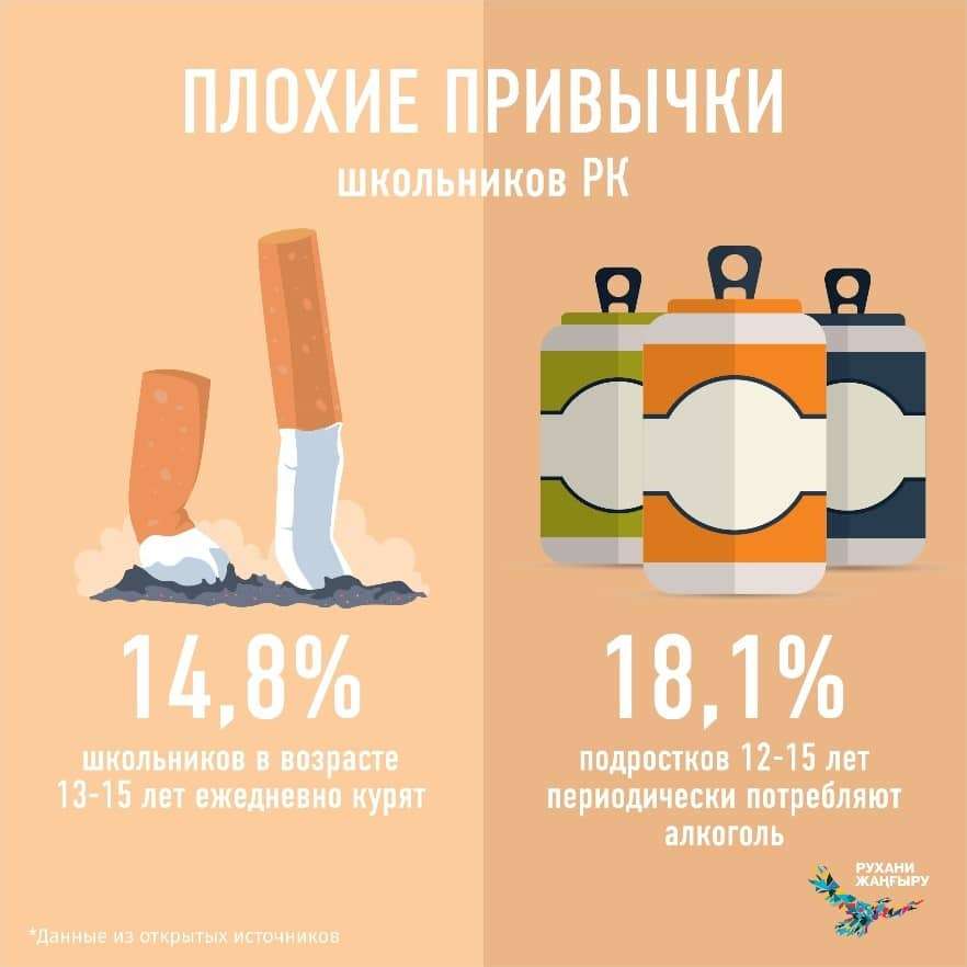 плохие привычки школьников