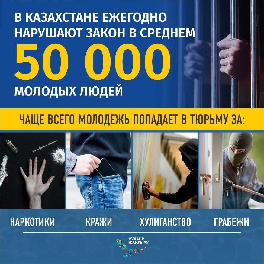 правонарушений