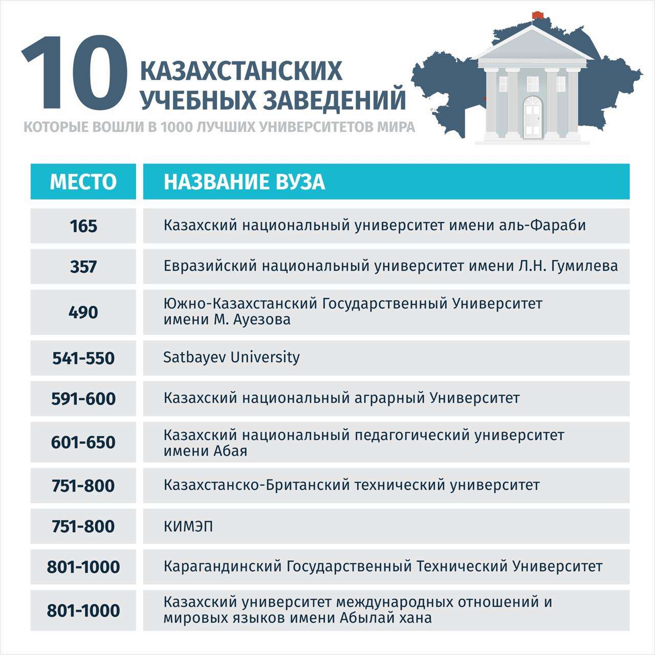 Прорыв через эволюционные взгляды