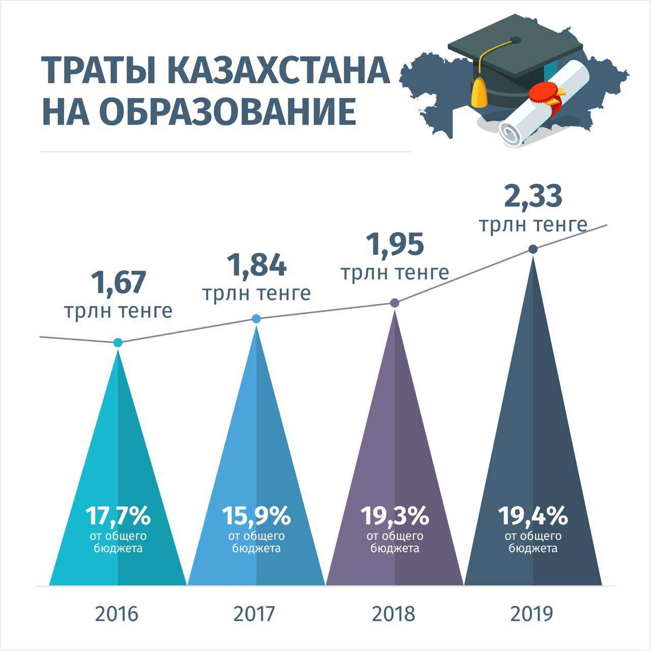 Прорыв через эволюционные взгляды