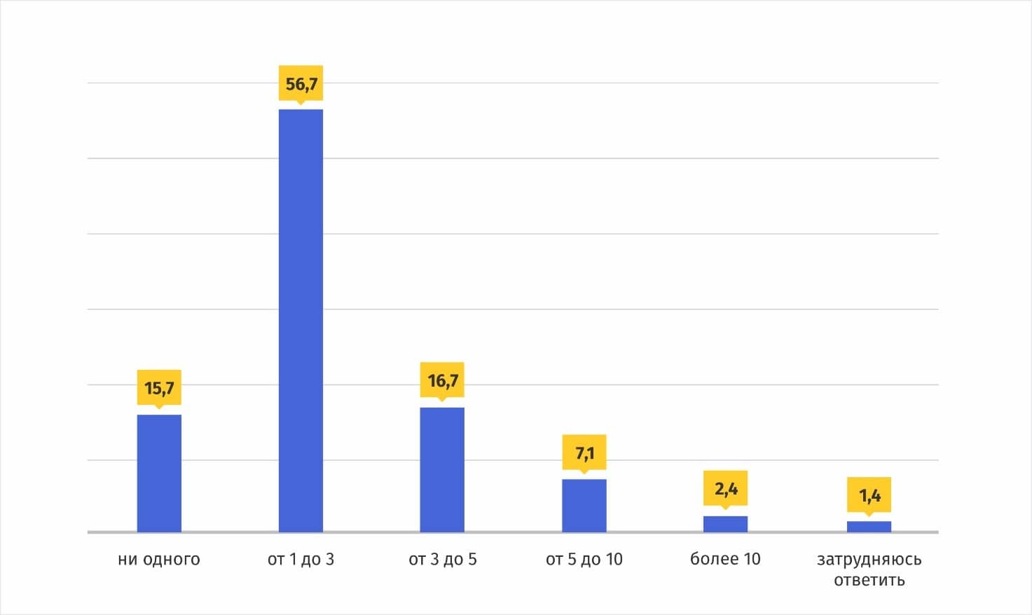 Развитие гражданского общества в Казахстане 