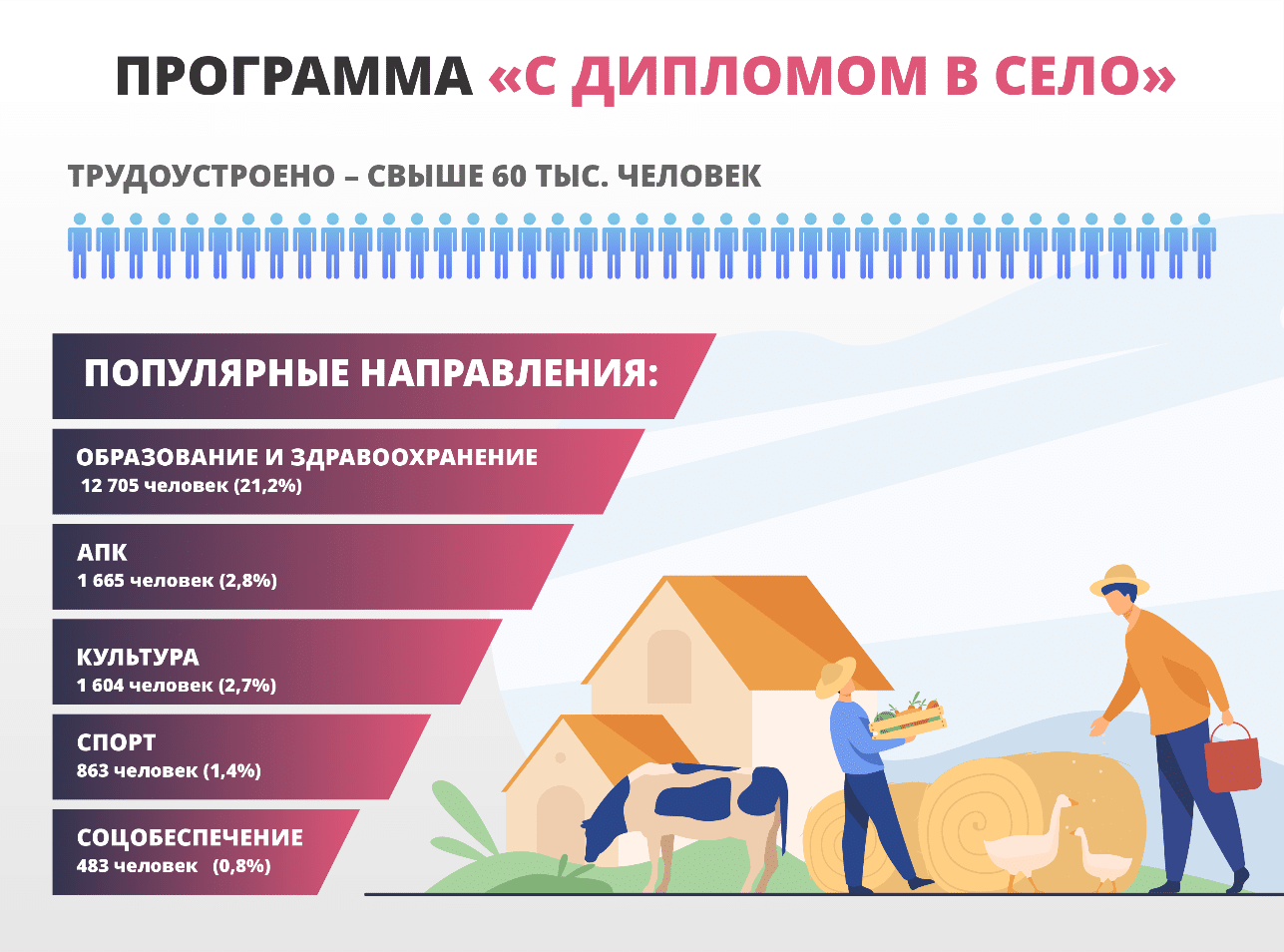 Результаты молодежных программ