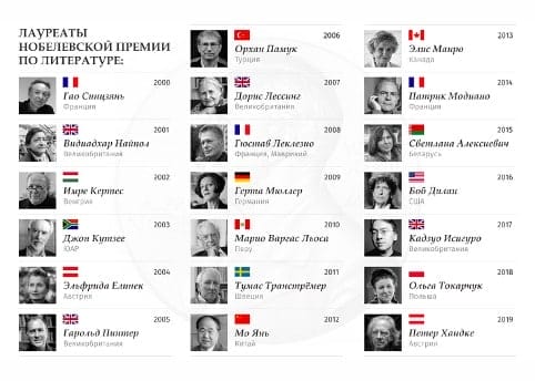 Список лауреатов Нобелевской премии XXI века