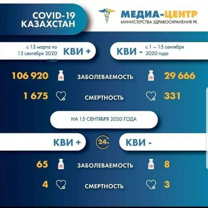 Инфографика