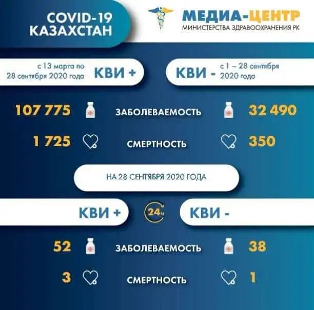 Коронавирус