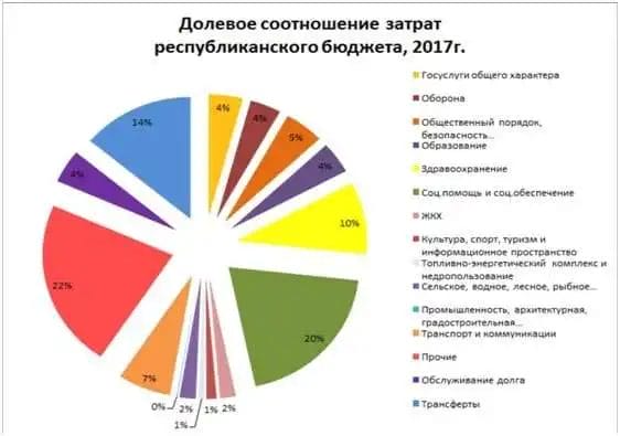 Большие перспективы и частная поддержка