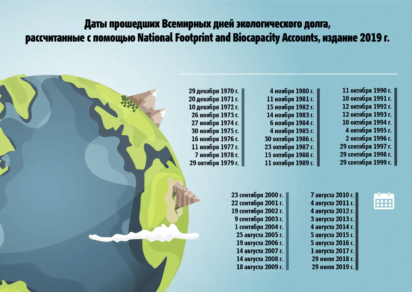 Всемирный день экологического долга 