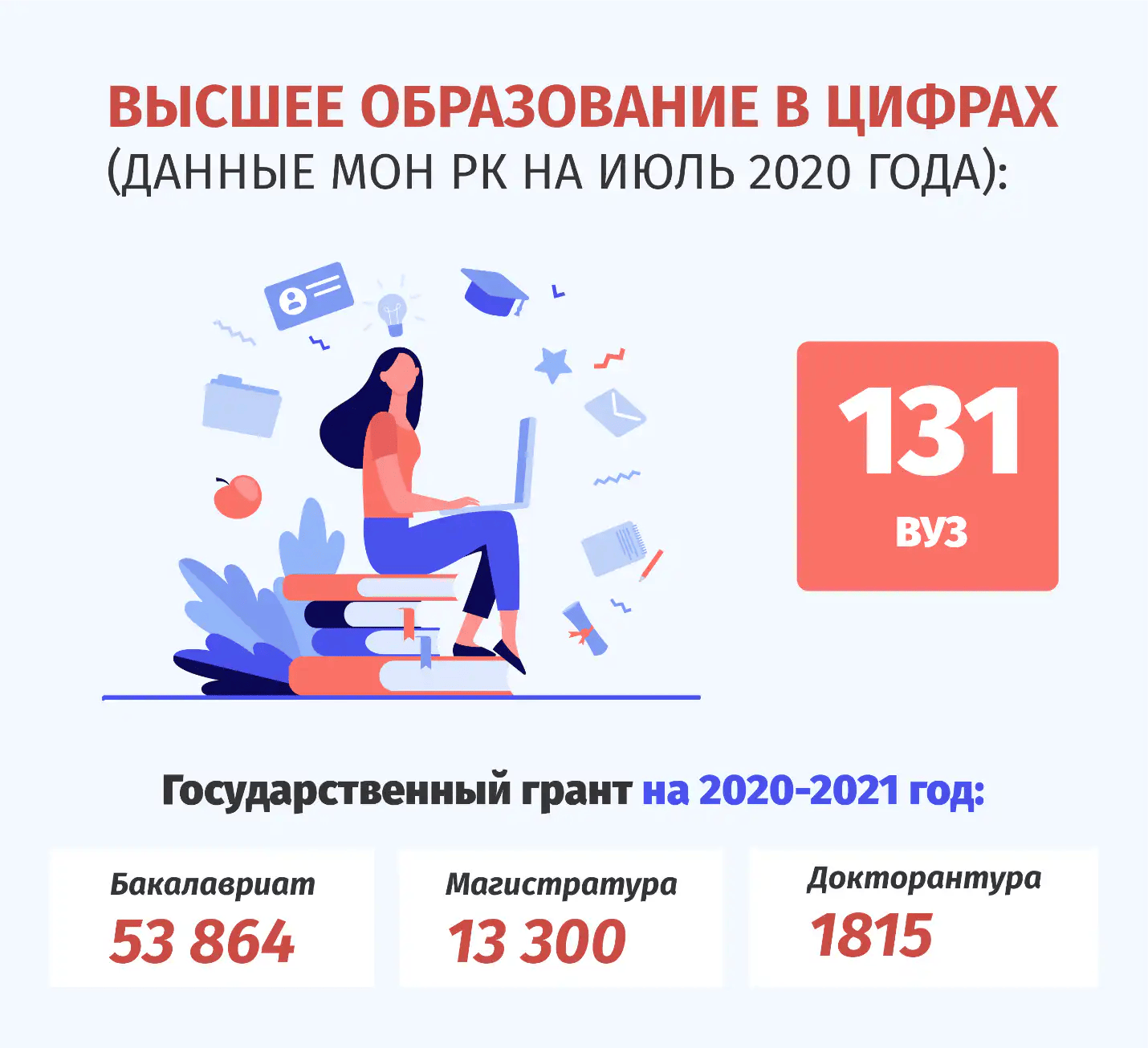  модернизация образования