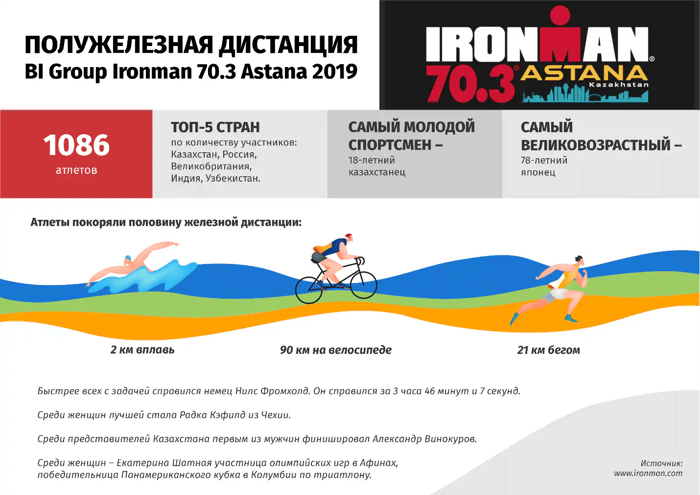 Здоровый образ 