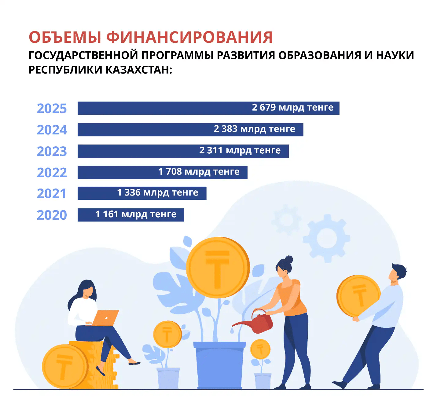  модернизация образования