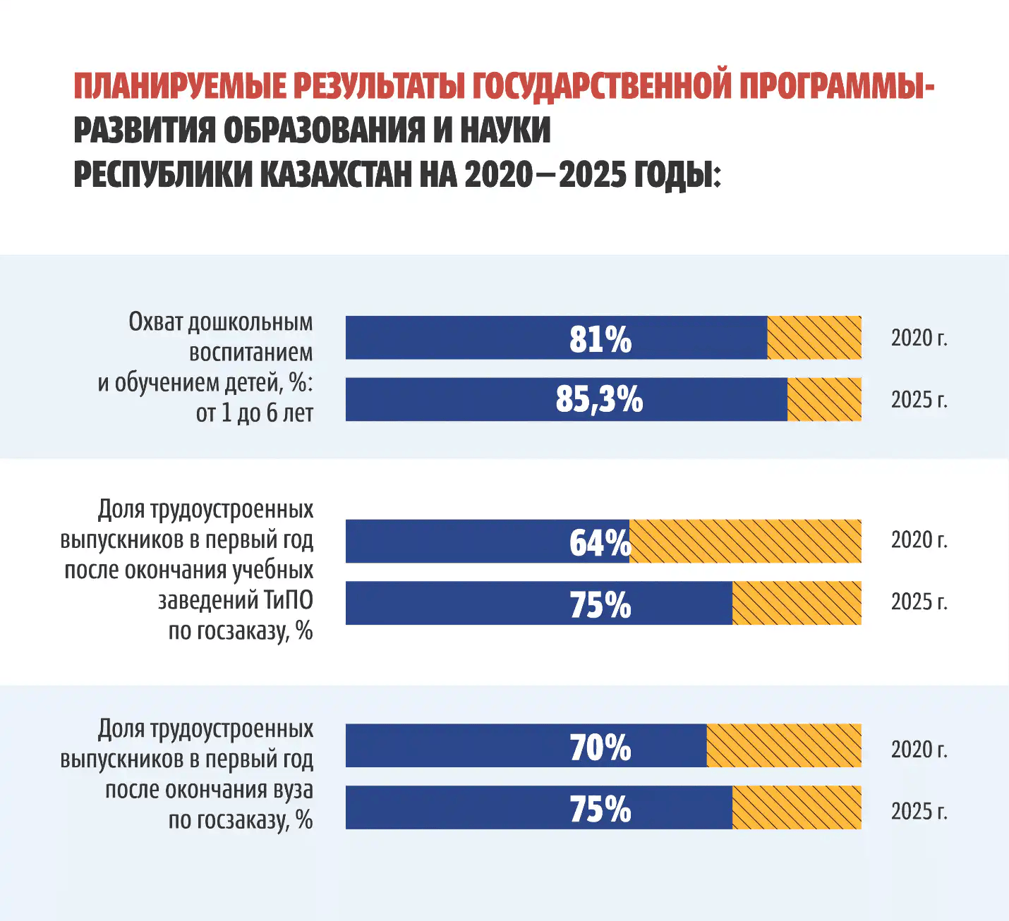  модернизация образования