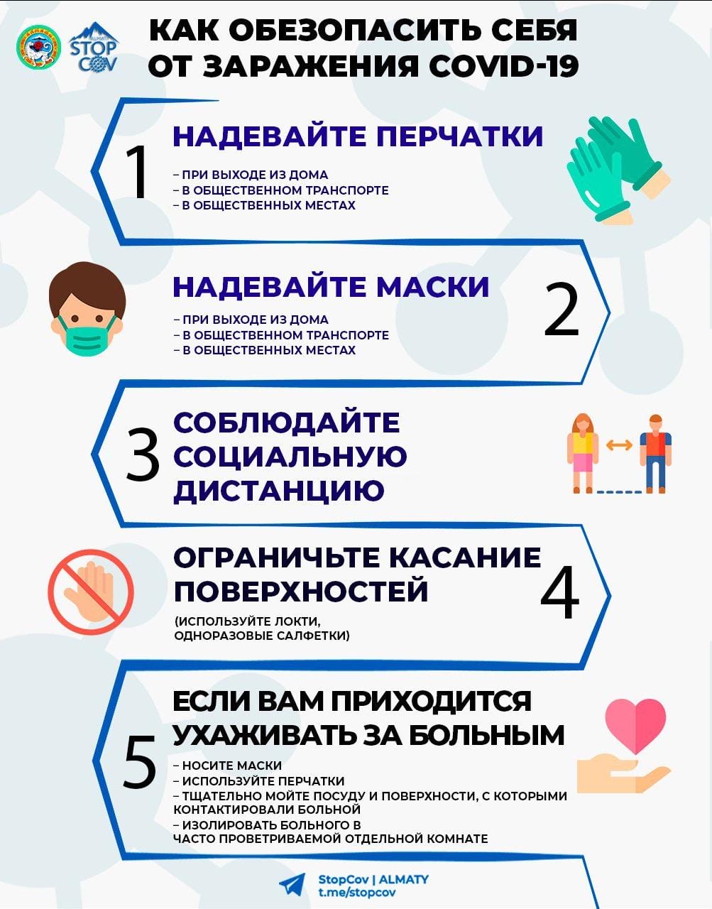 меры профилактики, коронавирус