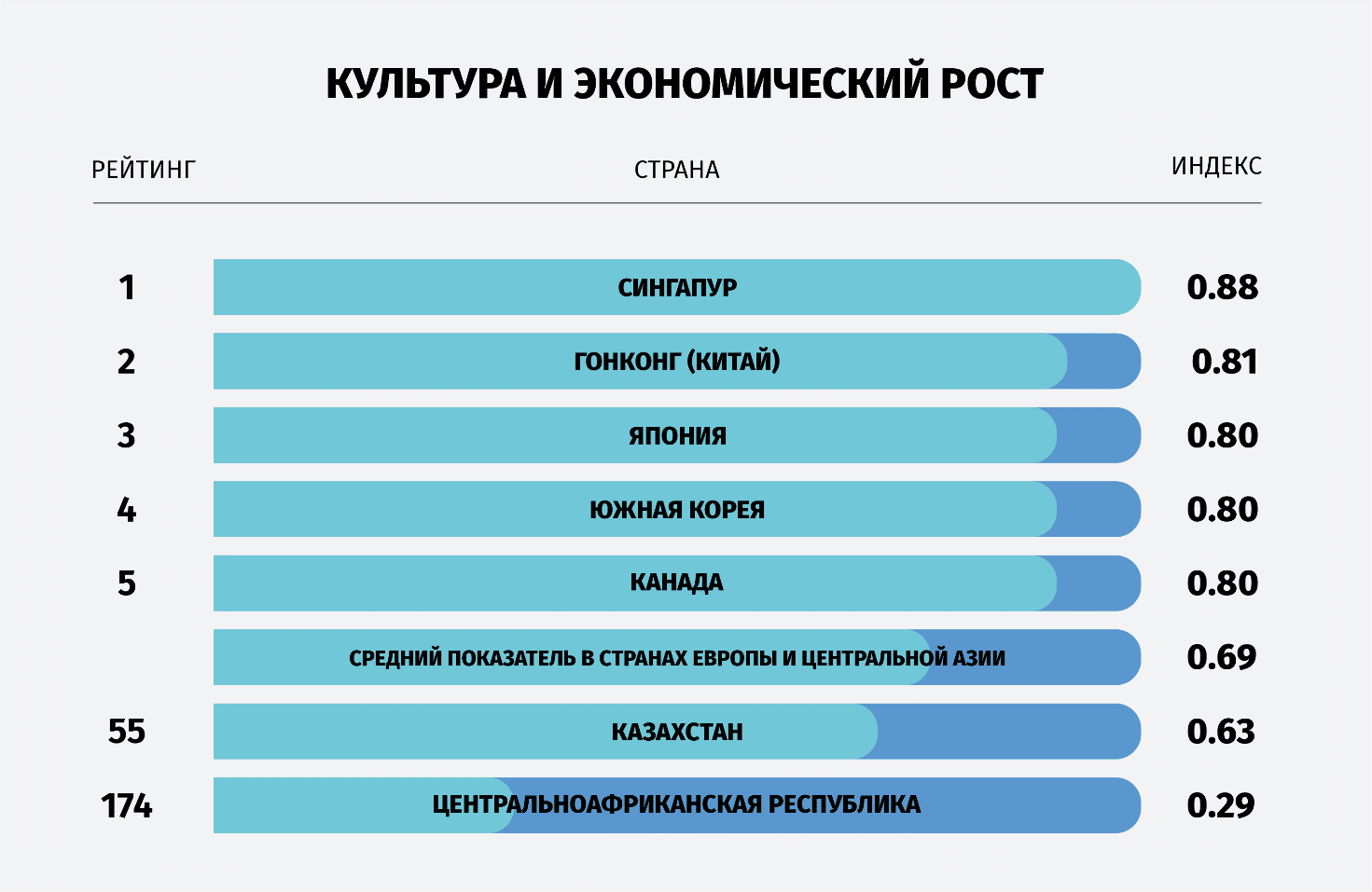 человеческий капитал