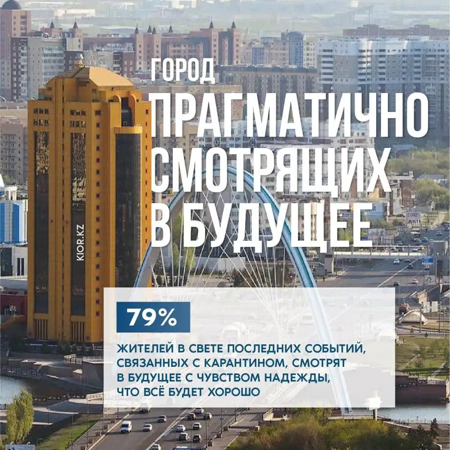 Портрет жители города Нур-Султан