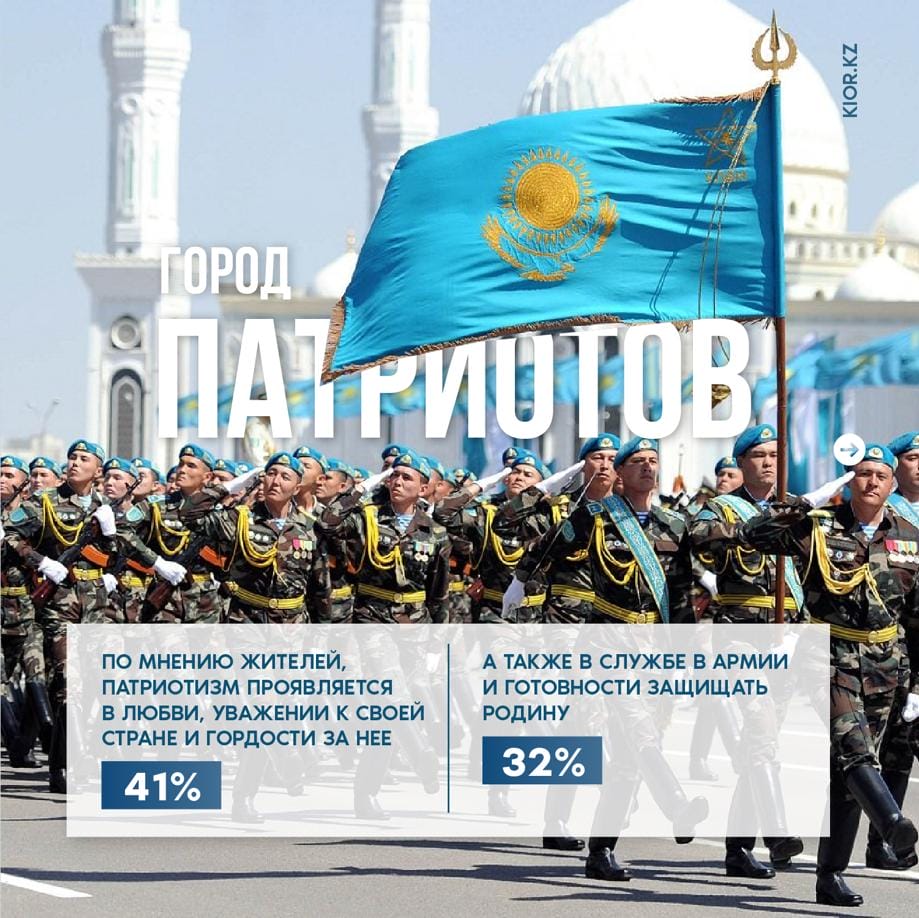 Портрет жители города Нур-Султан