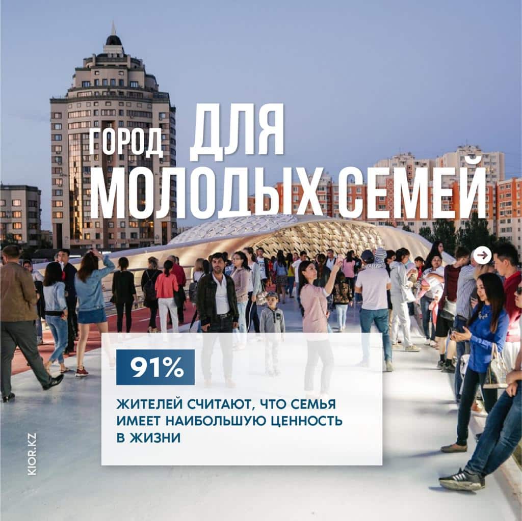 Портрет жители города Нур-Султан