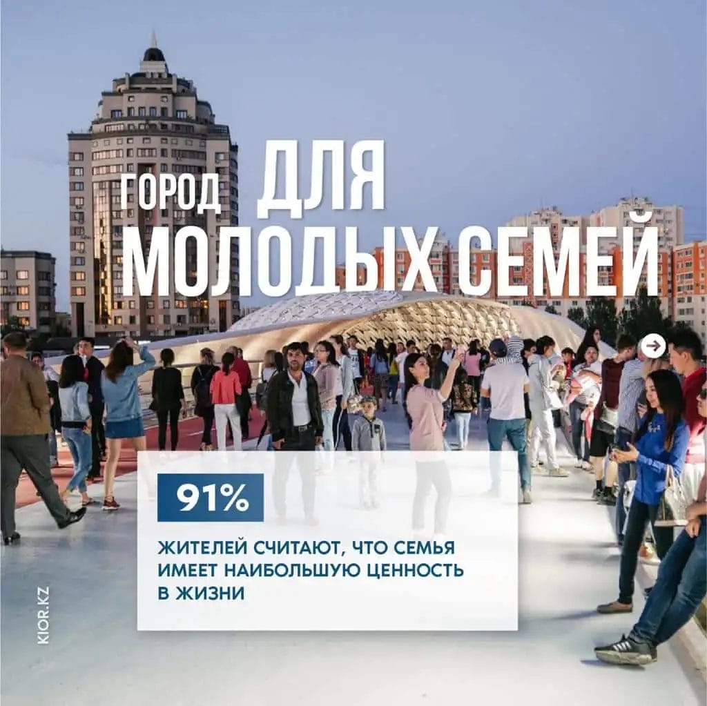 Портрет жители города Нур-Султан