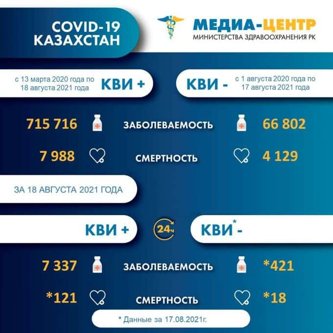 Коронавирус статистика