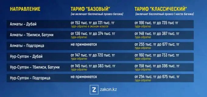 В какие страны чаще всего летают казахстанцы 1 В какие страны чаще всего летают казахстанцы