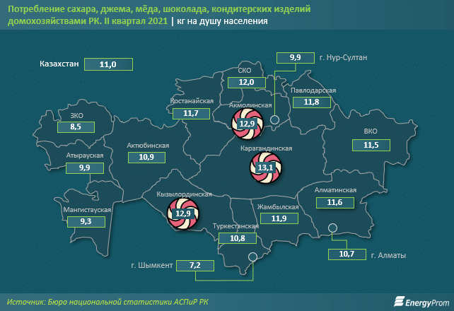 В каких городах Казахстана живет больше всего сладкоежек