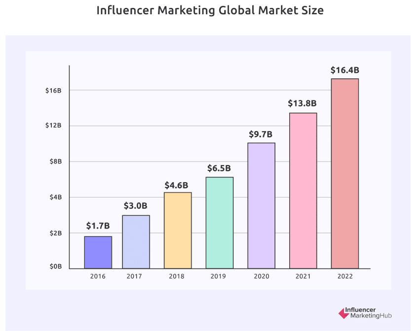 Инфографика