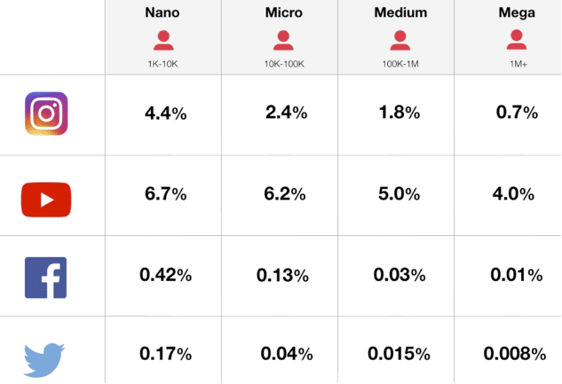 Социальные сети